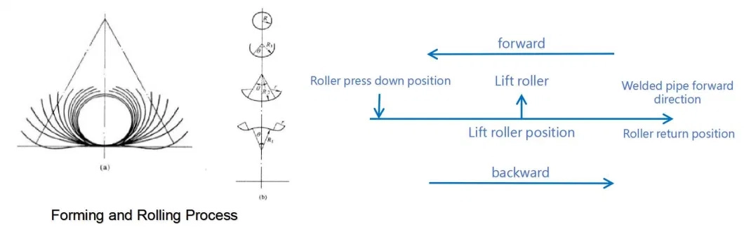 steel pipe rolling machine